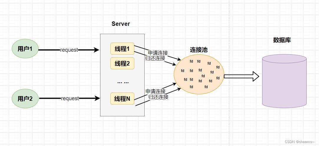 mysql数据库连接池原理_设置连接池