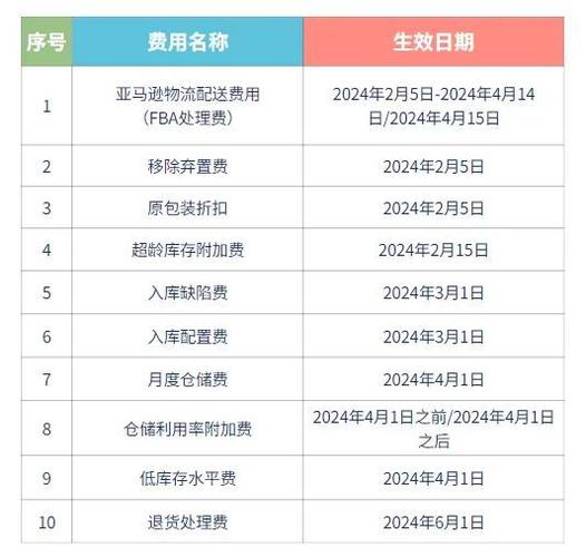 如何追踪操作系统镜像的最新发布记录？