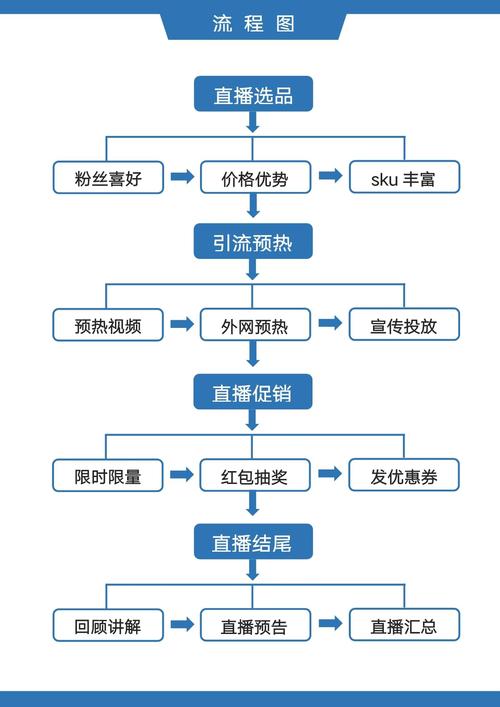 如何有效利用小程序交易平台促进业务增长？