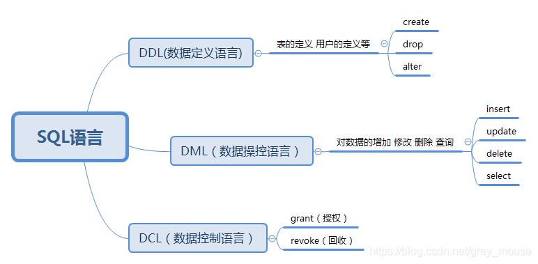 mysql语法_MySQL语法迁移