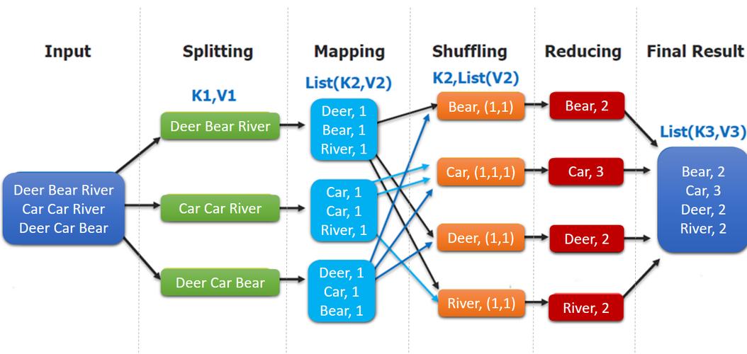 mapreduce 模型中map 用途_MapReduce