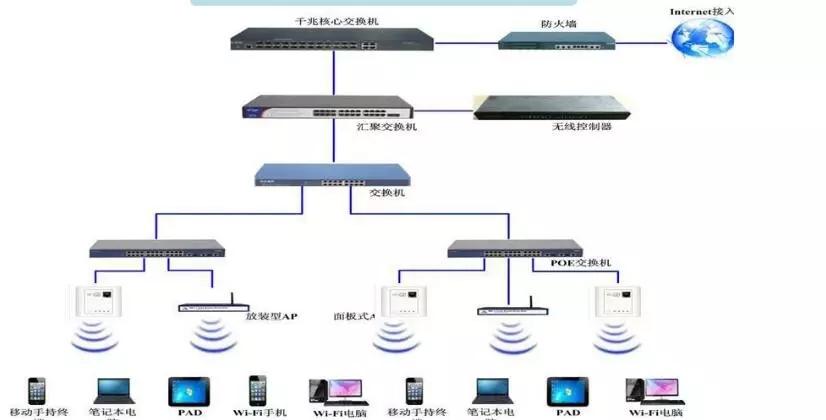 网络主机和服务器的区别是什么