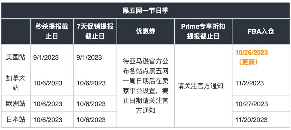 在GaussDB数据库中，单个汉字占据多少字节存储空间？