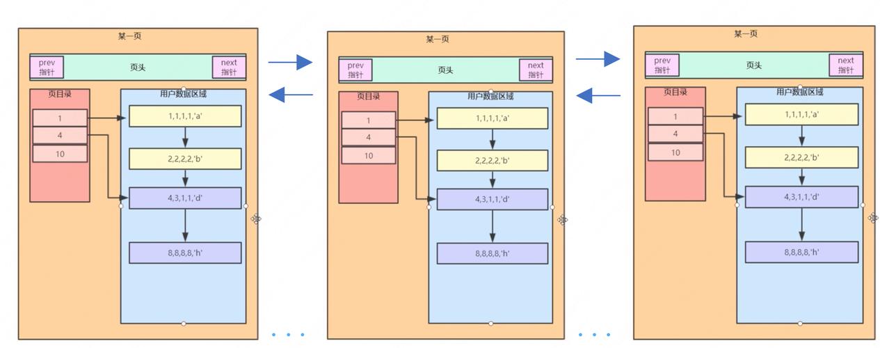 mysql数据库如何建立索引_案例：建立合适的索引