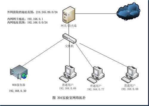 网站服务器的搭建方案是什么样的