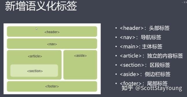 CSS也要语义化