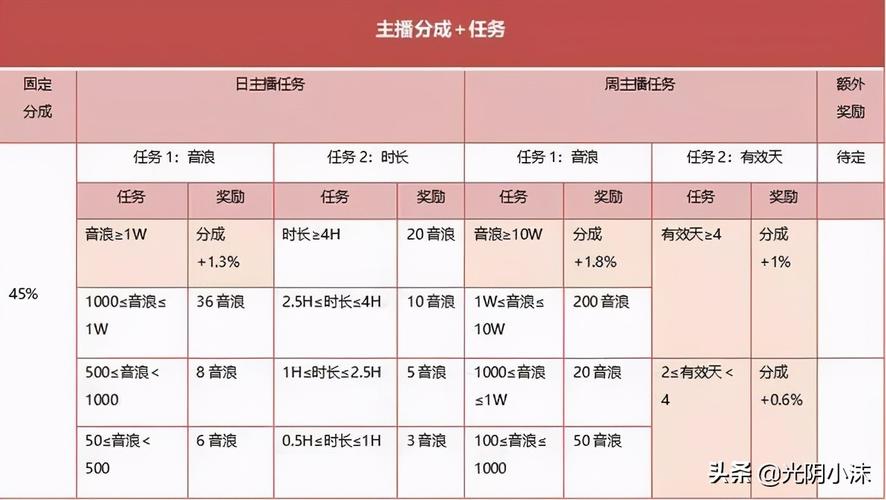 华为云EulerOS 2.0如何实现等保2.0三级版镜像的安全标准？