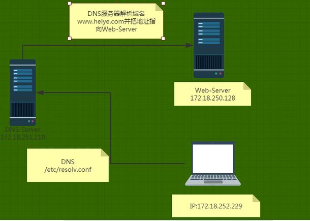 如何用自己电脑搭建服务器