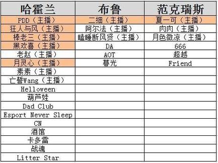 魔兽世界pvp和pve服务器什么区别