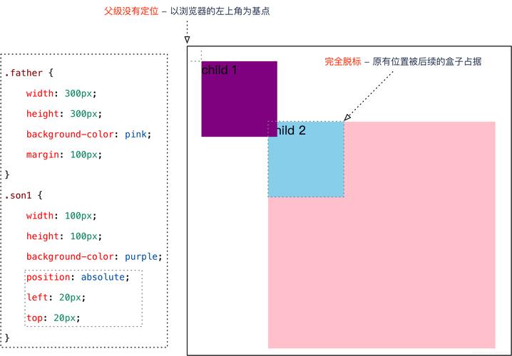 CSS 图片定位的几种方式