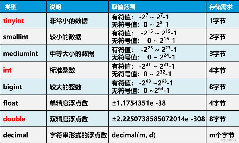 mysql数据库varchar_Mysql数据库