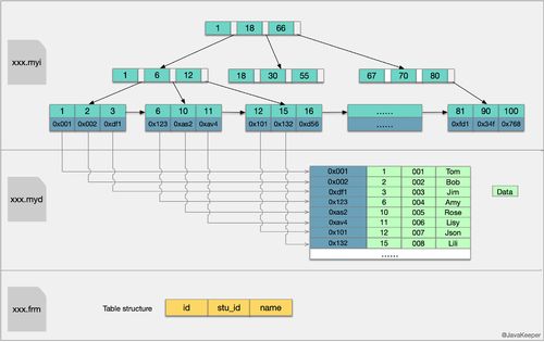 mysql数据库中图像的长度_源数据库索引长度检查