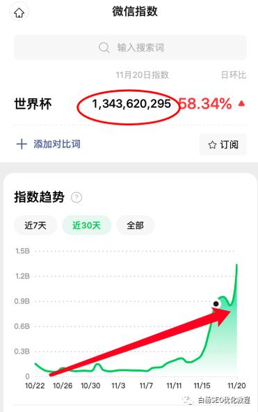 做个世界杯公众号怎么样？2022年世界杯搞搜一搜流量为例