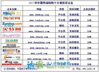 买空间哪个网站好_配置网盘空间