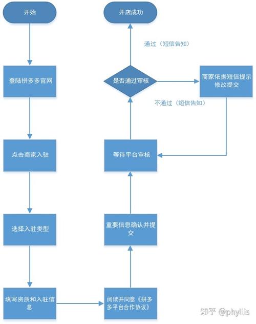 如何满足云计算市场的需求，云工厂咨询与设计服务能提供哪些解决方案？