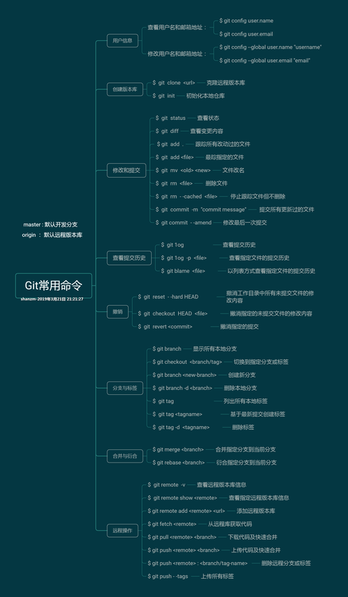 25个 Git 进阶技巧(翻译)