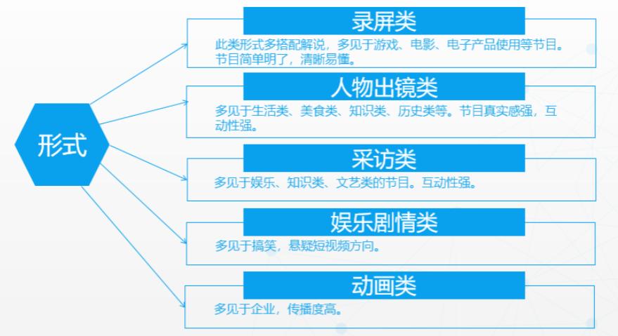 如何正确实现页面提交string数组的功能？