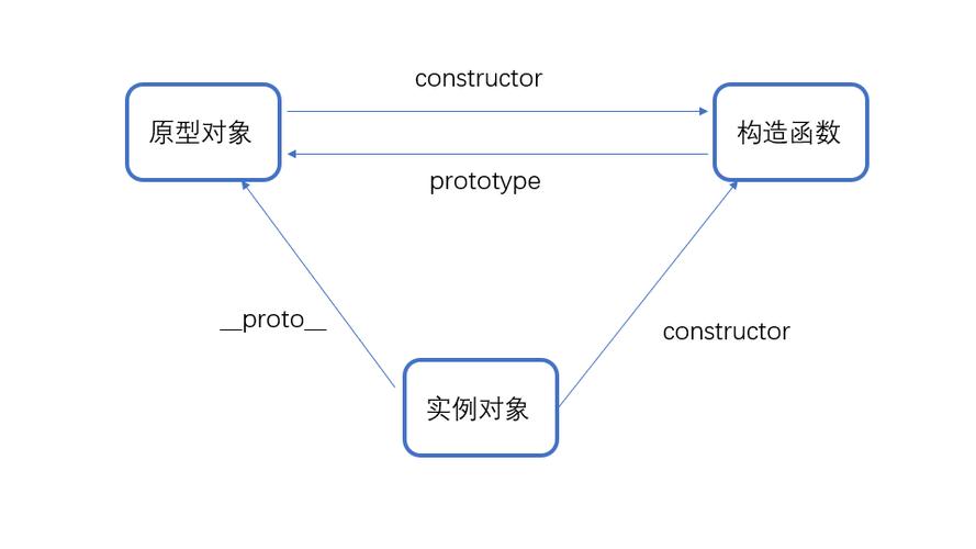 js静态方法与实例方法分析javascript技巧