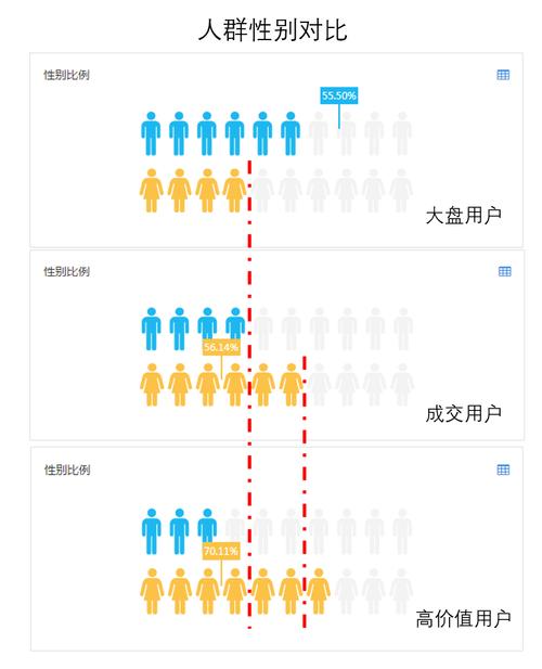 推广数据分析全靠“蒙”？戳这里get一套实用人群画像分析方法！