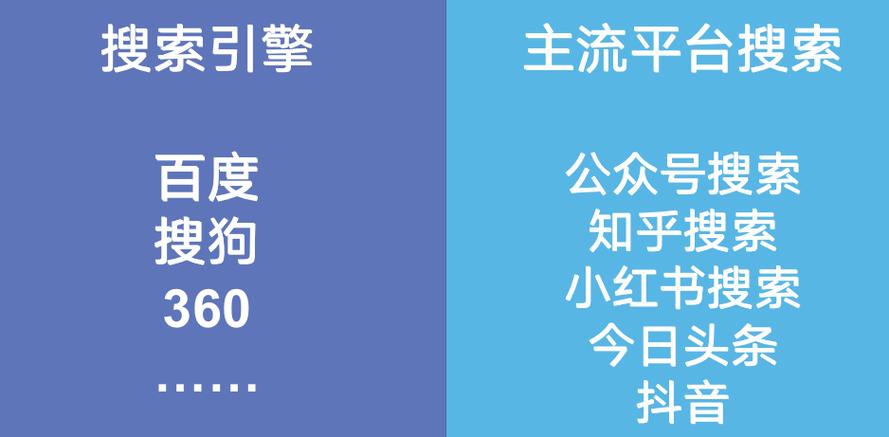 SEO转型系列之五，SEO如何转行做品牌口碑推广优化？【实战分享】