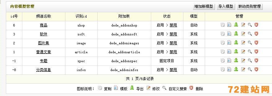 织梦列表标签:list 列表数据标签