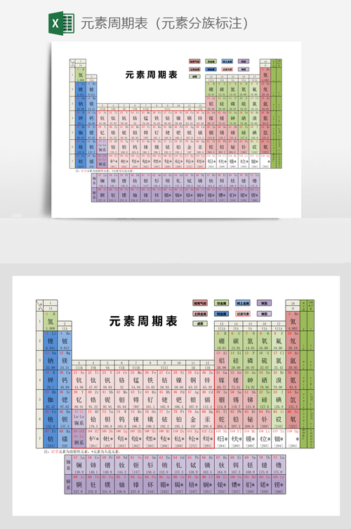 每隔几条元素_元素介绍