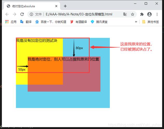 CSS网页布局教程:绝对定位和相对定位