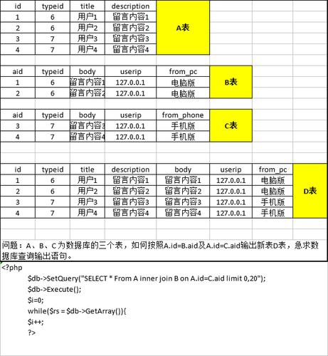 织梦dedecms SQL语句多站点互相调用数据