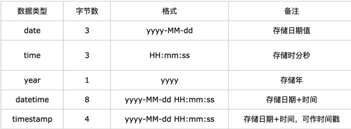 mysql 浮点型_字符串数据类型