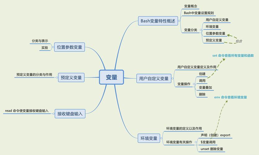 linux条件变量原理