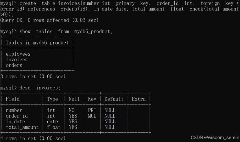 mysql数据库中创建表_创建MySQL数据库