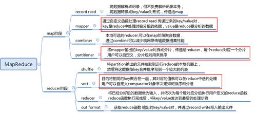 mapreduce实现二次排序_排序