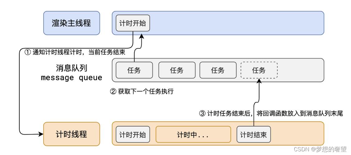 js实时监听文本框状态的方法javascript技巧