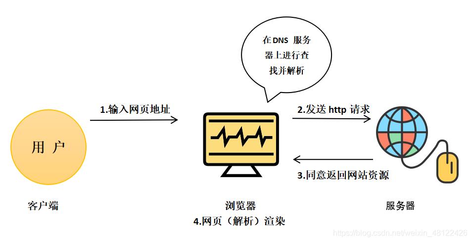 web服务器的优点