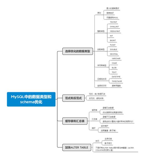 mysql数据库COALESCE函数_UNION，CASE和相关构造