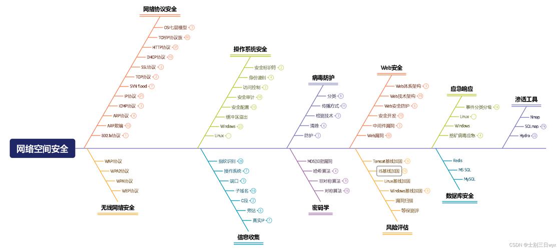 浅谈IIS安全配置