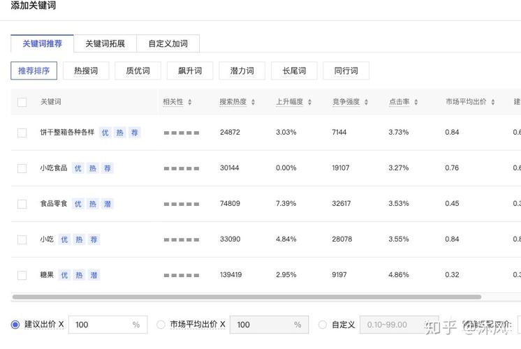 如何在湘潭进行专业的网页定向开发？