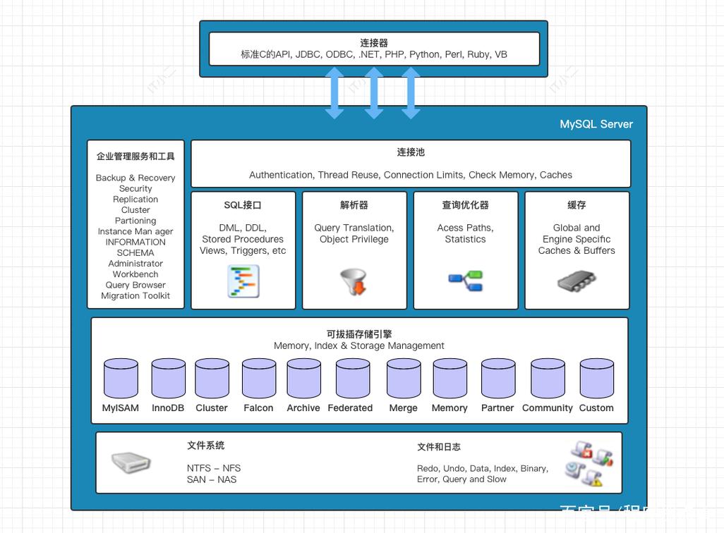 mysql如何看数据库关系图_实体关系图