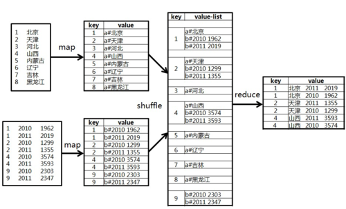 mapreduce left join_JOIN