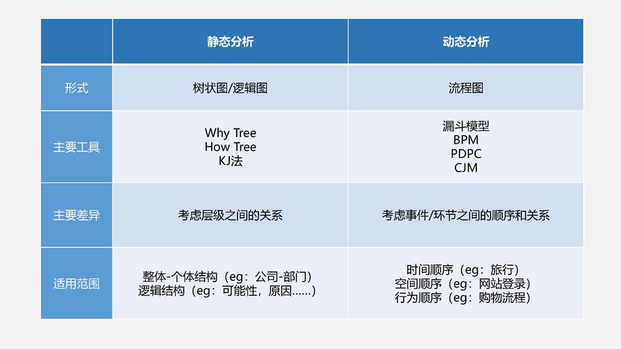 自己理解的javascript静态方法和动态实例方法区别