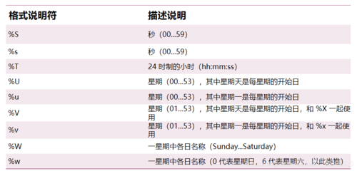 mysql数据库建表时间列_表级时间点恢复（MySQL）