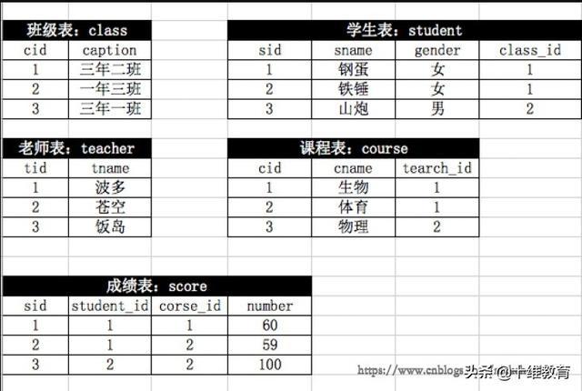 mysql创建学生数据库_创建MySQL数据库