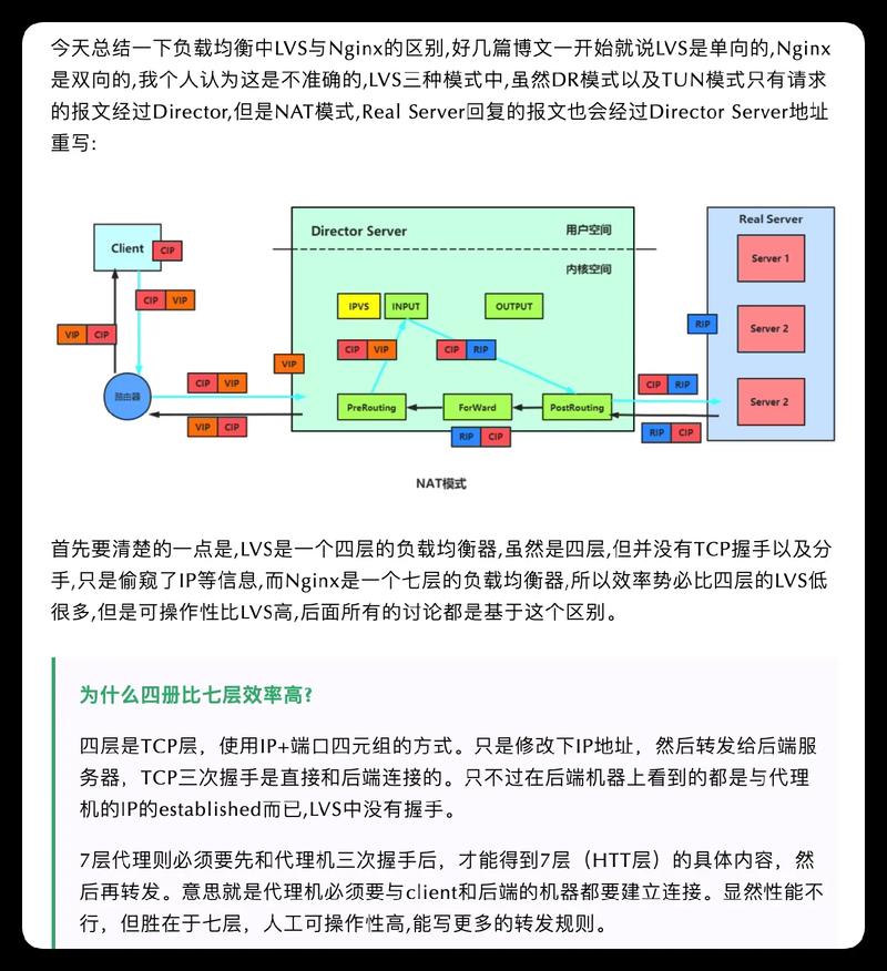 linux负载均衡对比