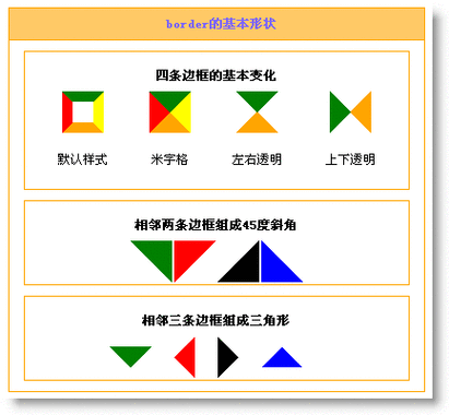 CSS3教程:边框属性border的极致应用