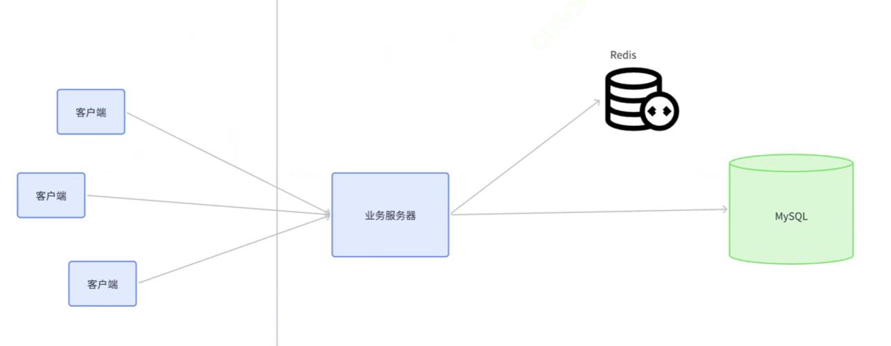 加速WordPress技巧:Redis缓存输出的HTML页面