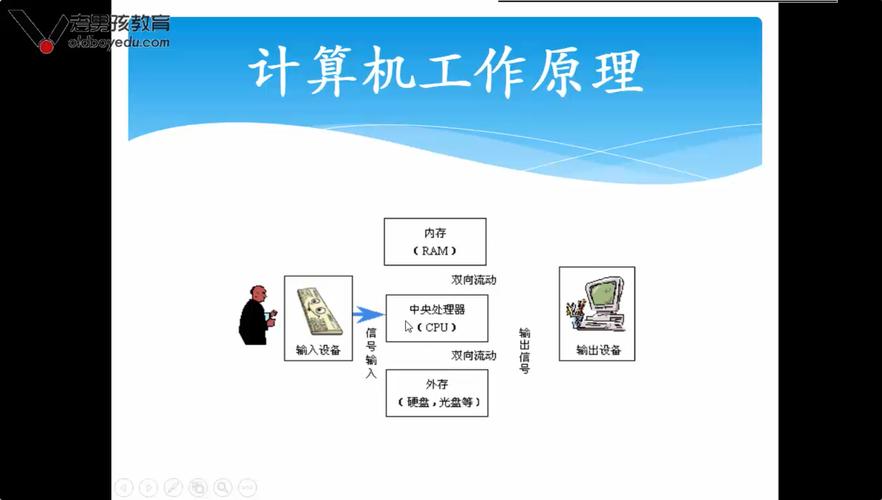 pc服务器核心技术是什么