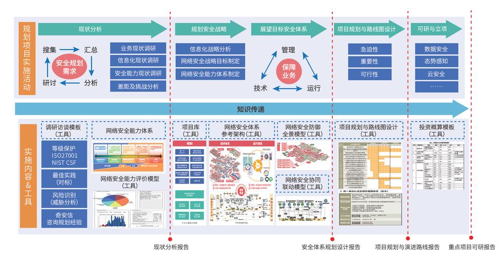 服务器安全配置原则是什么