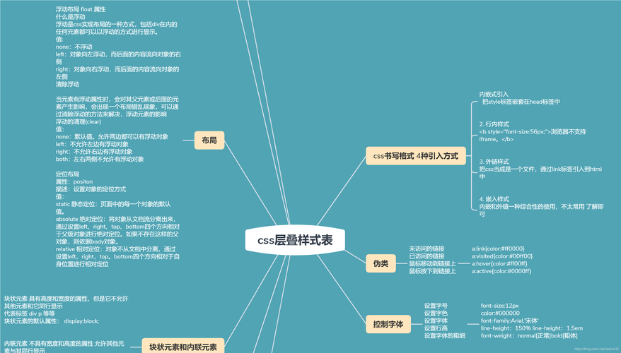 CSS模块化思想的优势