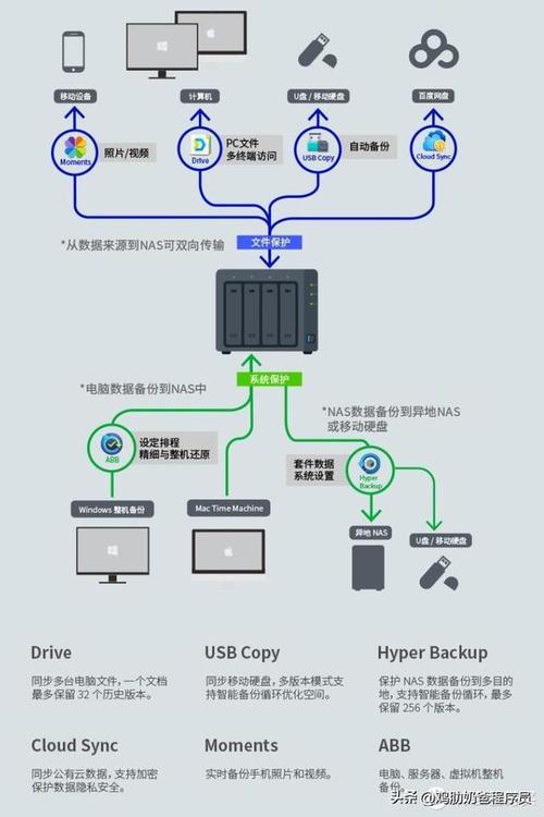 服务器nas方案推荐