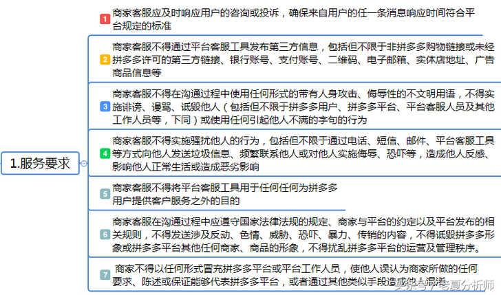 如何确定网站在购买内容安全检测服务时的信息安全等级和相应的检测配额？